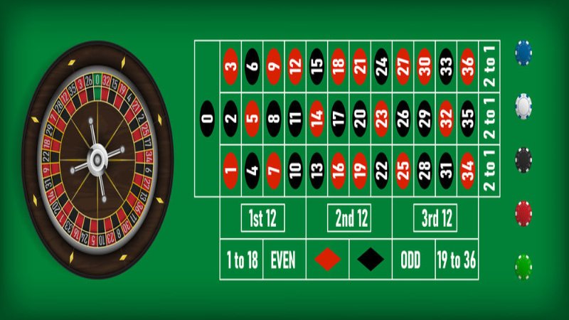Hướng dẫn cách chơi Roulette Fm88 từ A đến Z 4 Đặt cược vào nhiều vị trí